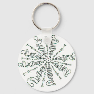 Exodus 15:2 Mandala Sleutelhanger