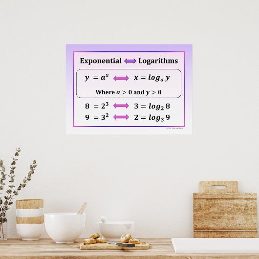 Exponential & Logarithms Poster (Keuken)
