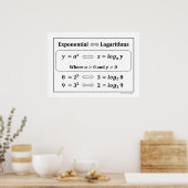 Exponential & Logarithms Poster (Keuken)