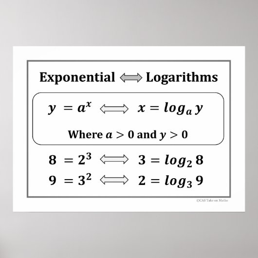 Exponential & Logarithms Poster (Voorkant)