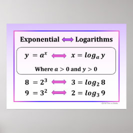 Exponentiële & Logaritmische Poster