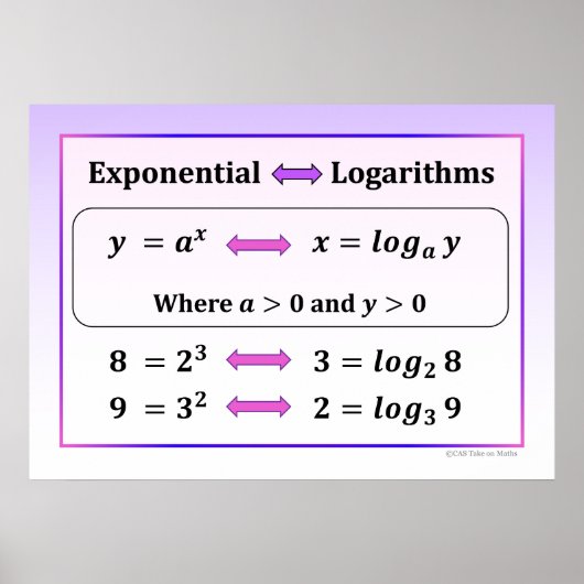 Exponentiële & Logaritmische Poster (Voorkant)