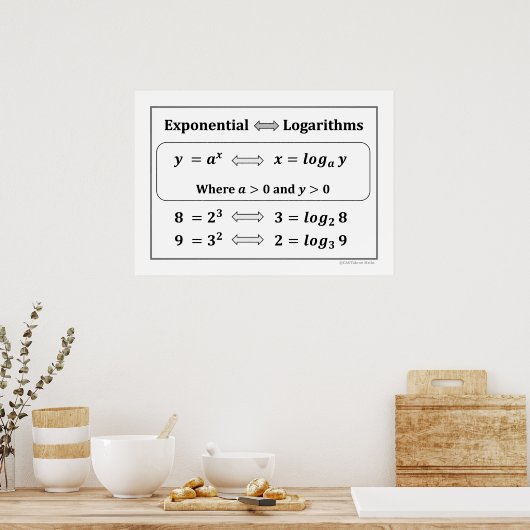 Exponentiële & Logaritmische Poster (Keuken)