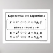 Exponentiële & Logaritmische Poster (Voorkant)