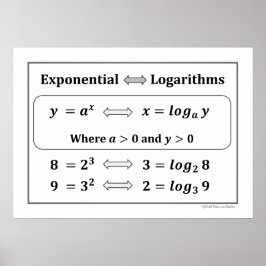 Exponentiële & Logaritmische Poster