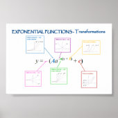 Exponentiële transformaties van functies poster (Voorkant)