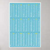 Extra Tabel - Blauw wit poster afdrukken (Voorkant)