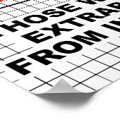 Extrapoleren vanuit het Poster Onvolledige gegeven (Hoek)