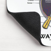 Eyeball je weg naar succes (ooganatomie) muismat (Hoek)