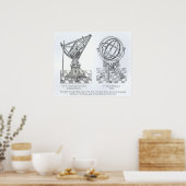 Facsimile van kopergravings poster (Keuken)