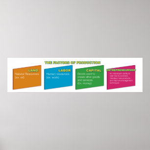 Factoren van het Poster van de productie