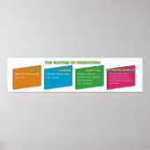 Factoren van het Poster van de productie (Voorkant)
