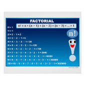 Factorial Nummers Wiskunde Classroom Blauw Poster (Voorkant)