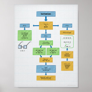 Factoring Flow Chart for Algebra Poster