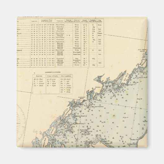 Fairfield County Connecticut, Long Island NY Magneet (Voorkant)