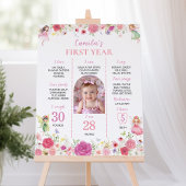 Fairy Floral Eerste jaar Foto Milestone Poster