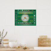 Faith and Science: nucleaire fysica Poster (Keuken)