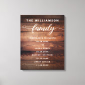 familie Belangrijke data Memorable Canv Canvas Afdruk (Voorkant)