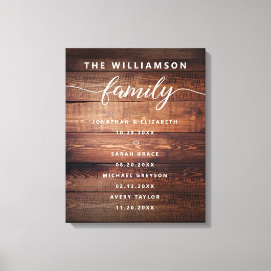  familie Belangrijke data Memorable Canv Canvas Afdruk (Voorkant)