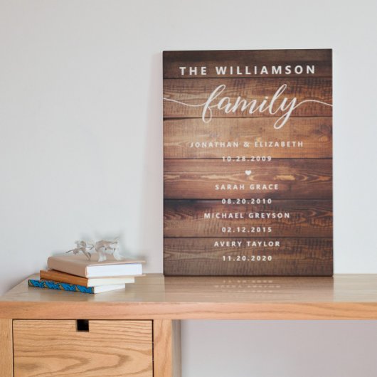 familie Belangrijke data Memorable Canv Canvas Afdruk