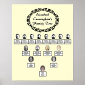 Familie Boom Ovaal Foto Bloemen Rand Title Cream Poster (Voorkant)