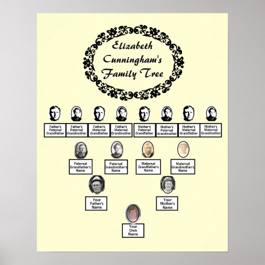 Familie Boom Ovaal Foto Bloemen Rand Title Cream Poster (Voorkant)