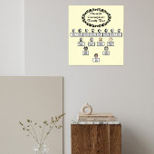 Familie Boom Ovaal Foto Bloemen Rand Title Cream Poster