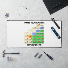 Familie Relaties in perspectief genealogie Bureaumat