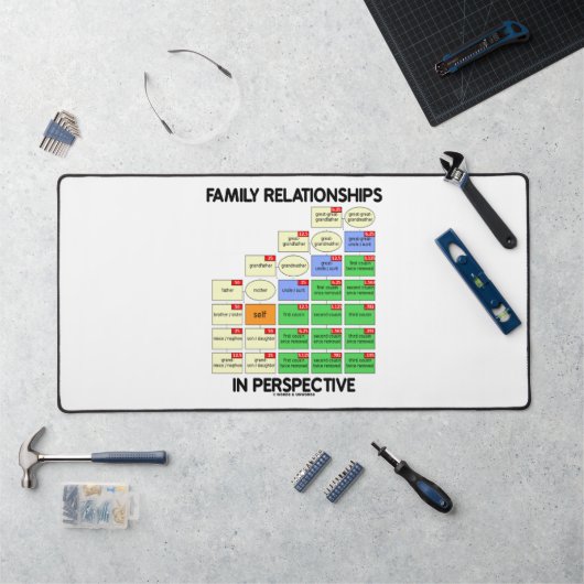 Familie Relaties in perspectief genealogie Bureaumat (Werkstation)