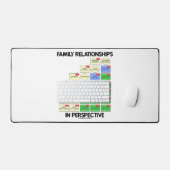 Familie Relaties in perspectief genealogie Bureaumat (Keyboard & Muis)