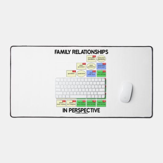 Familie Relaties in perspectief genealogie Bureaumat (Keyboard & Muis)