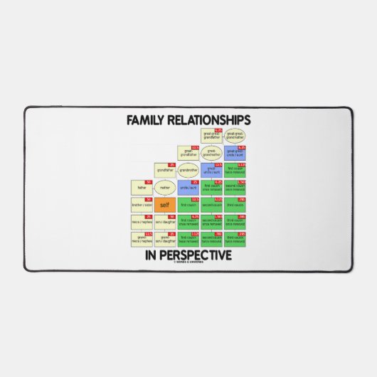 Familie Relaties in perspectief genealogie Bureaumat (Voorkant)