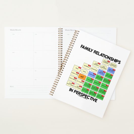 Familie Relaties in perspectief genealogie Planner (Display)