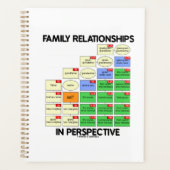 Familie Relaties in perspectief genealogie Planner (Voorkant)