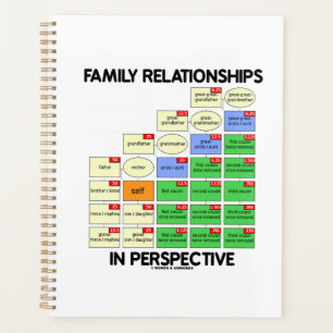 Familie Relaties in perspectief genealogie Planner