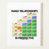 Familie Relaties in perspectief genealogie Planner (Achterkant)