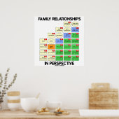 Familie Relaties in perspectief (reünie) Poster (Keuken)