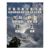 Familie Reünie Drie Generatie Wolken en Boom Perfect Poster (Voorkant)