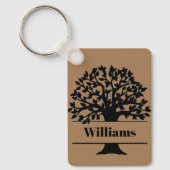 Familie Sleutelhanger (Voorkant)