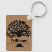 Familie Sleutelhanger (Achterkant)