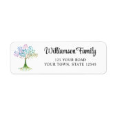 Familie Stamboom Retouradres Label (Voorkant)