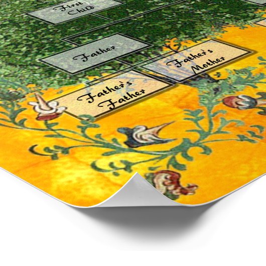 Familieboom 2 poster (Hoek)