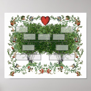 Familieboom 5A Poster