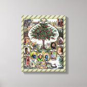  familieboom canvas afdruk (Voorkant)