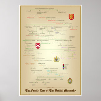 Familieboom van de Britse monarchy Pedigree Poste Poster