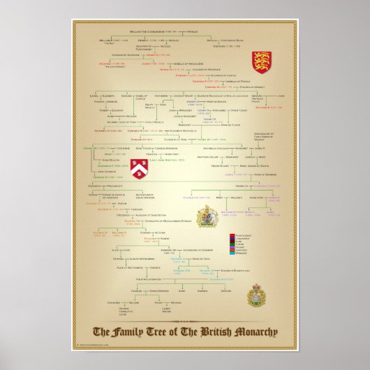 Familieboom van de Britse monarchy Pedigree Poste Poster (Voorkant)
