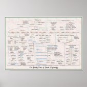 Familieboom van het Poster van de Griekse Mytholog (Voorkant)