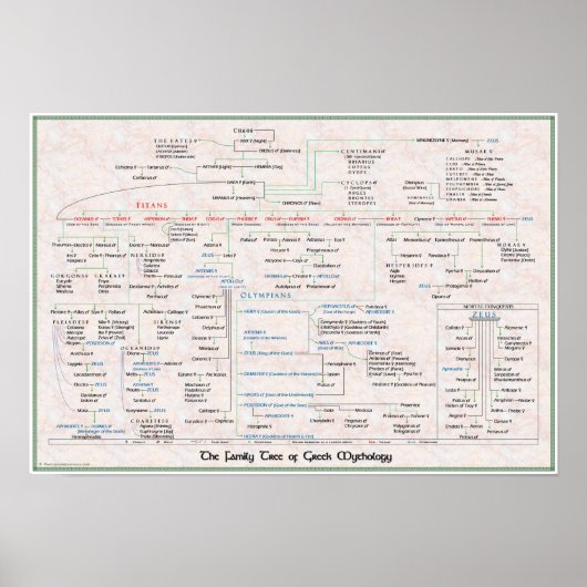 Familieboom van het Poster van de Griekse Mytholog (Voorkant)
