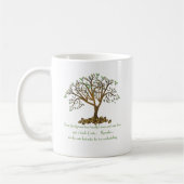 Familieboomnoten Koffiemok (Links)