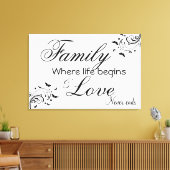 Familiecijfer/omcirkeld Canvas (Insitu (Woonkamer))